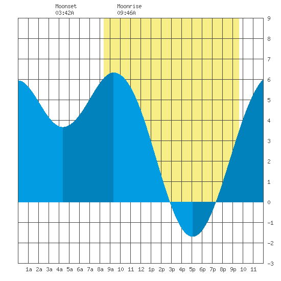 Cape Mordvinof tide chart for Wednesday, April 2, 2025