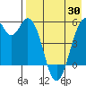 Cape Mordvinof tide chart for Wednesday, April 30, 2025