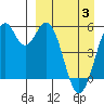 Cape Mordvinof tide chart for Thursday, April 3, 2025