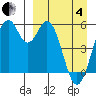 Cape Mordvinof tide chart for Friday, April 4, 2025