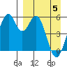 Cape Mordvinof tide chart for Saturday, April 5, 2025