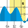 Cape Mordvinof tide chart for Sunday, April 6, 2025