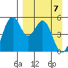Cape Mordvinof tide chart for Monday, April 7, 2025