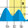 Cape Mordvinof tide chart for Tuesday, April 8, 2025