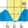 Cape Mordvinof tide chart for Sunday, May 11, 2025