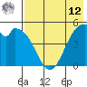 Cape Mordvinof tide chart for Monday, May 12, 2025