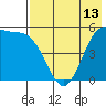 Cape Mordvinof tide chart for Tuesday, May 13, 2025