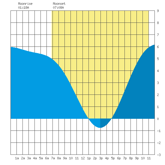 Cape Mordvinof tide chart for Wednesday, May 14, 2025