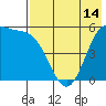 Cape Mordvinof tide chart for Wednesday, May 14, 2025