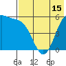 Cape Mordvinof tide chart for Thursday, May 15, 2025