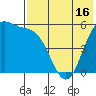 Cape Mordvinof tide chart for Friday, May 16, 2025