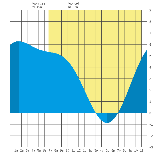 Cape Mordvinof tide chart for Saturday, May 17, 2025