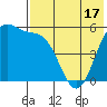Cape Mordvinof tide chart for Saturday, May 17, 2025