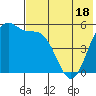 Cape Mordvinof tide chart for Sunday, May 18, 2025