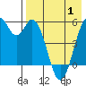 Cape Mordvinof tide chart for Thursday, May 1, 2025