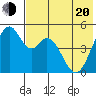 Cape Mordvinof tide chart for Tuesday, May 20, 2025