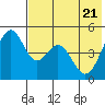 Cape Mordvinof tide chart for Wednesday, May 21, 2025