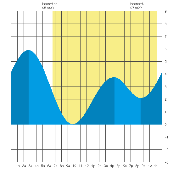 Cape Mordvinof tide chart for Friday, May 23, 2025