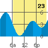 Cape Mordvinof tide chart for Friday, May 23, 2025
