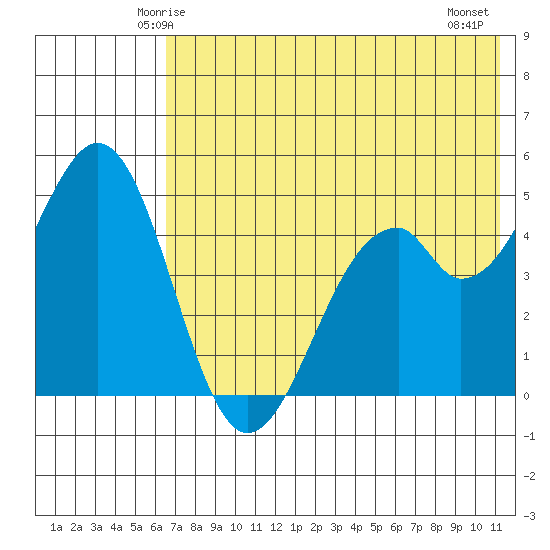 Cape Mordvinof tide chart for Saturday, May 24, 2025