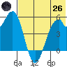 Cape Mordvinof tide chart for Monday, May 26, 2025