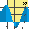 Cape Mordvinof tide chart for Tuesday, May 27, 2025