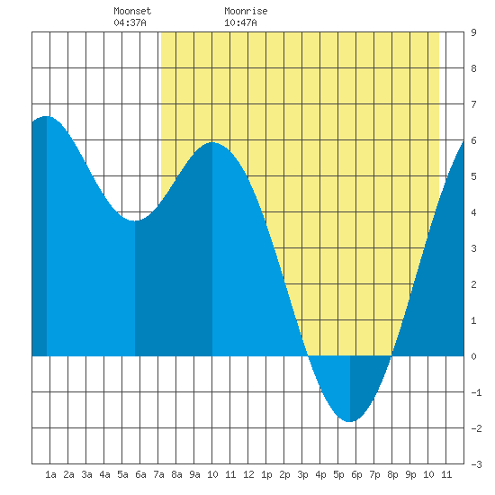 Cape Mordvinof tide chart for Friday, May 2, 2025