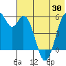 Cape Mordvinof tide chart for Friday, May 30, 2025