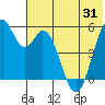 Cape Mordvinof tide chart for Saturday, May 31, 2025
