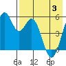 Cape Mordvinof tide chart for Saturday, May 3, 2025
