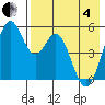 Cape Mordvinof tide chart for Sunday, May 4, 2025