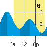 Cape Mordvinof tide chart for Tuesday, May 6, 2025