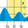 Cape Mordvinof tide chart for Wednesday, May 7, 2025