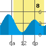 Cape Mordvinof tide chart for Thursday, May 8, 2025