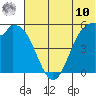 Cape Mordvinof tide chart for Tuesday, June 10, 2025