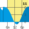 Cape Mordvinof tide chart for Wednesday, June 11, 2025