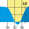 Cape Mordvinof tide chart for Thursday, June 12, 2025