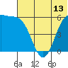 Cape Mordvinof tide chart for Friday, June 13, 2025