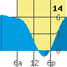 Cape Mordvinof tide chart for Saturday, June 14, 2025