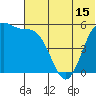 Cape Mordvinof tide chart for Sunday, June 15, 2025