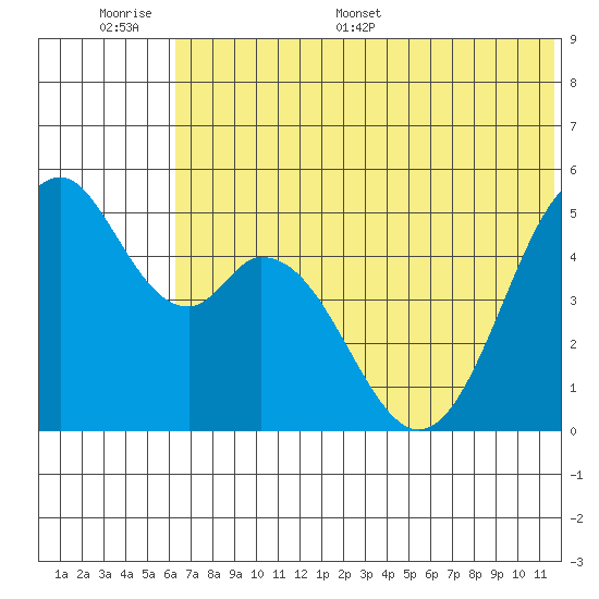 Cape Mordvinof tide chart for Tuesday, June 17, 2025