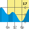 Cape Mordvinof tide chart for Tuesday, June 17, 2025