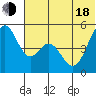 Cape Mordvinof tide chart for Wednesday, June 18, 2025
