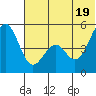 Cape Mordvinof tide chart for Thursday, June 19, 2025