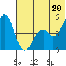Cape Mordvinof tide chart for Friday, June 20, 2025