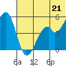 Cape Mordvinof tide chart for Saturday, June 21, 2025