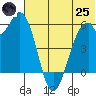 Cape Mordvinof tide chart for Wednesday, June 25, 2025