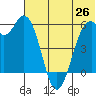 Cape Mordvinof tide chart for Thursday, June 26, 2025