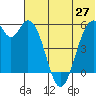 Cape Mordvinof tide chart for Friday, June 27, 2025