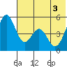 Cape Mordvinof tide chart for Tuesday, June 3, 2025